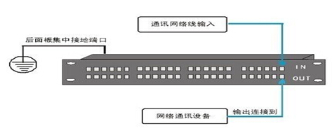 煙臺防雷接地設(shè)計