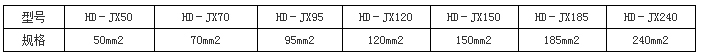 煙臺防雷檢測方法