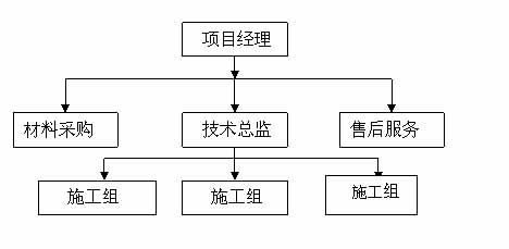 煙臺防雷接地系統